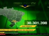 Más de 30 millones convocados a votar en Sao Paulo