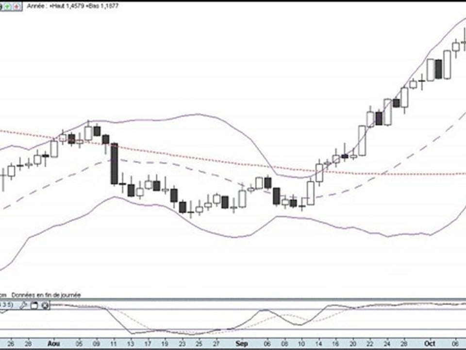 formation bourse   La semaine boursière du 11 au 15/10/10