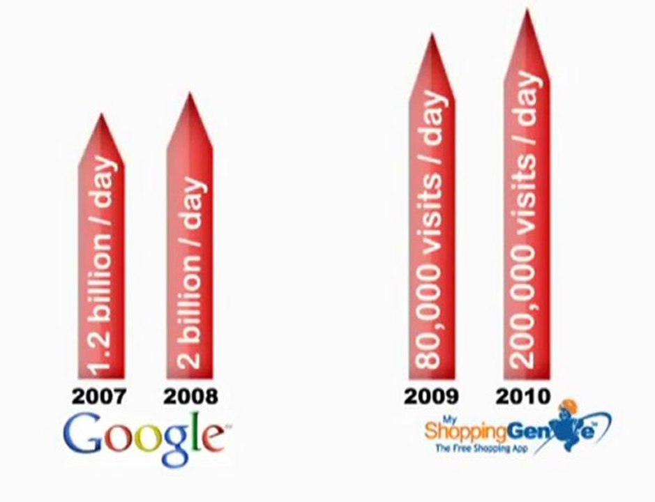 MyShoppingGenie SCAM FREE Shopping App SCAM