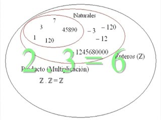 Conjuntos Numéricos - Video con sonido