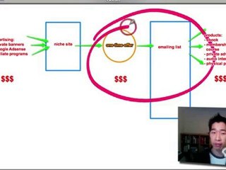 Niche Duel: Revealing My Money Making Strategies