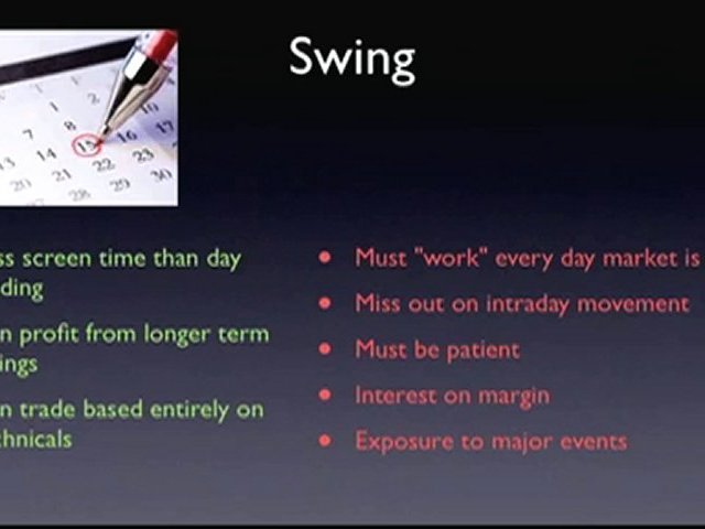 Time Frames (Day Trading)