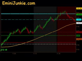 Learn How To Trading E-Mini Future from EminiJunkie October