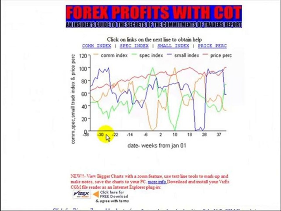 After the huge gain in September what to expect?
