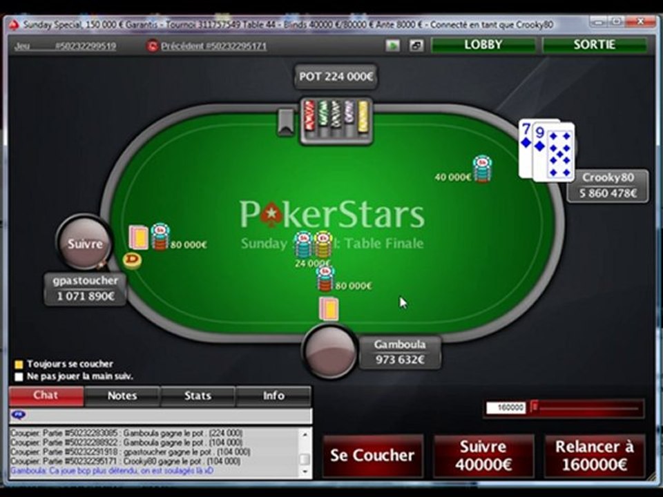 Résumé de ma table finale du sunday spécial du 26/09/2010