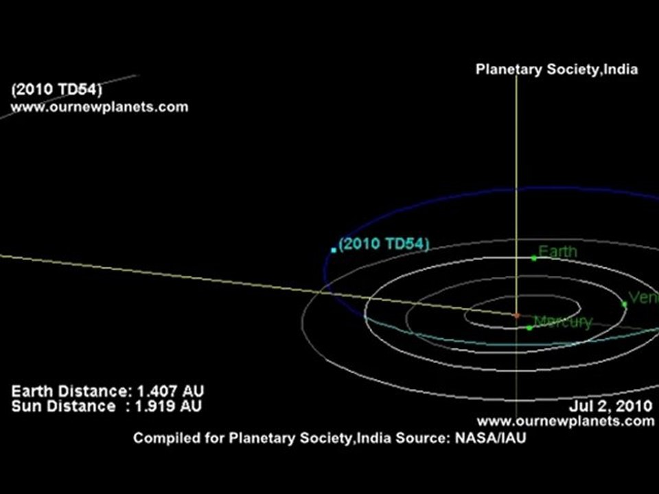 Asteroid 2010 TD54