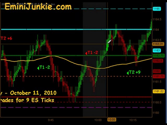 Learn How To Trading Emini Futures from EminiJunkie October