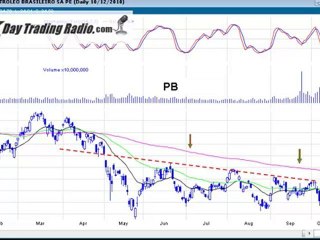 New High Probability Stock Set ups and Webinar