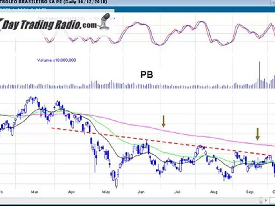 New High Probability Stock Set ups and Webinar