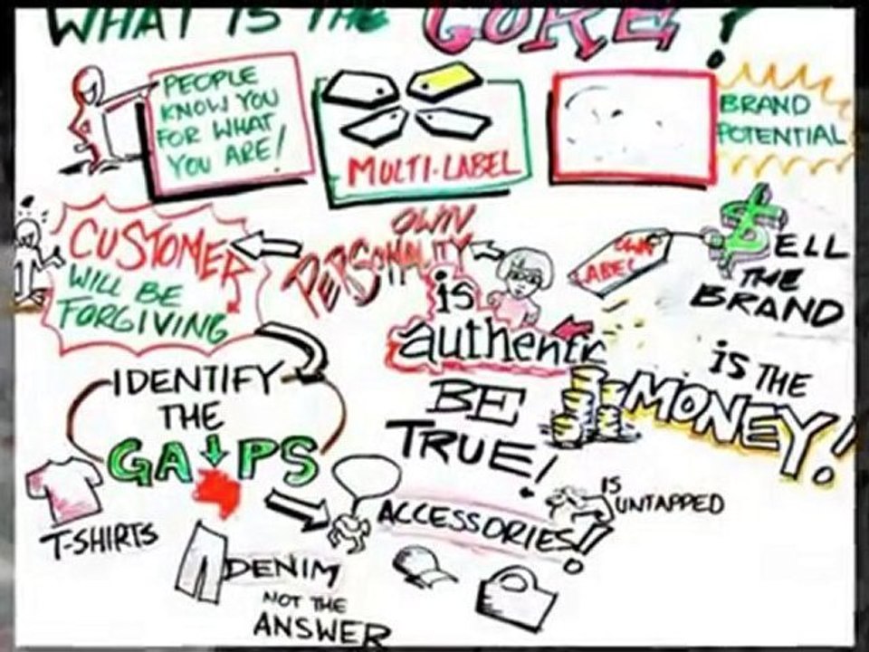 Graphic Recording and Graphic Facilitation Portfolio!