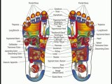 Infrared Foot Massager and Mechanical Foot Massager