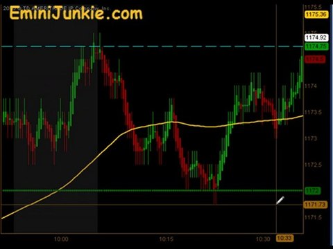 Learn How To Trading S&P Futures from EminiJunkie October 13