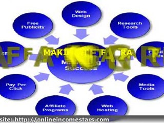 Affiliate Marketing Niche Program