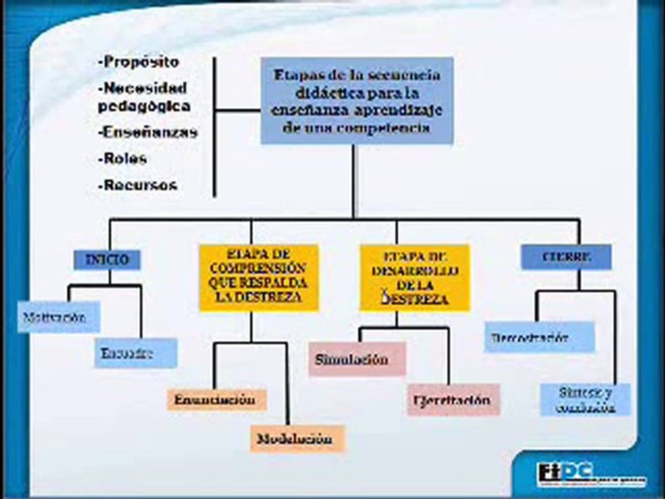 SDDesarrollo Parte 1