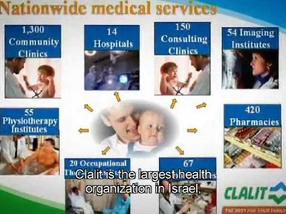 Meir Medical Center - Clalit Health Services