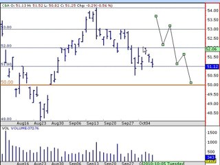 Advanced CFD Workshops with Trading Lounge