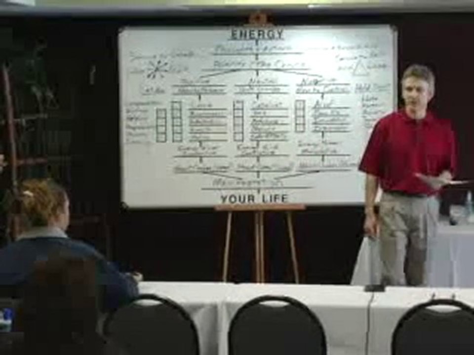 Learning From Experiences (Part 5 of 8) Intuition vs Emotion