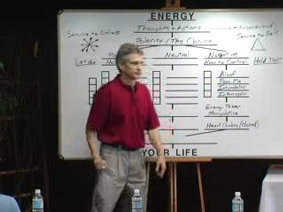 Positive Manifestation (Part 5 of 8) Manifestation Chart