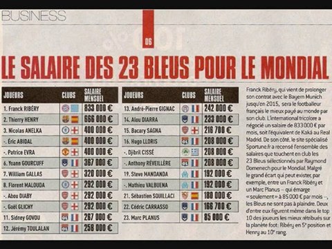 Les Salaires de la Haine - Sportifs & Acteurs