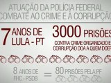 Governo Lula/Dilma - PT x Governo FHC/Serra - PSDB