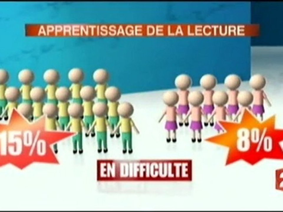 Réussite des filles et des garçons à l'école.
