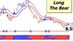 Canadian Leveraged ETFs - Horizons BetaPro Analysis 10/29