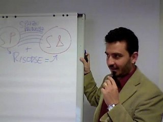 Allenare la mente, Crescita Personale, Esercizi Autostima, Lo_Spazio_Problema