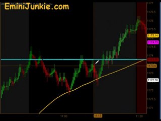 Learn How To Trade E-Mini Future from EminiJunkie October 20
