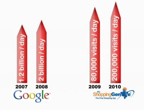 My Shopping Genie is The King Of Apps