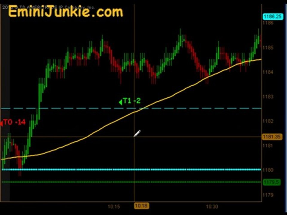 Learn How To Trading E-Mini Futures from EminiJunkie October