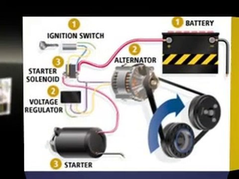 West Bloomfield Local Repair Estimates & Quotes