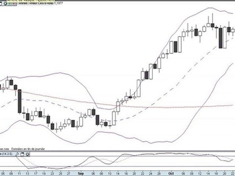 formation bourse La semaine boursière du 25 au 29/10/10