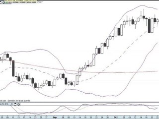 formation bourse   La semaine boursière du 25 au 29/10/10