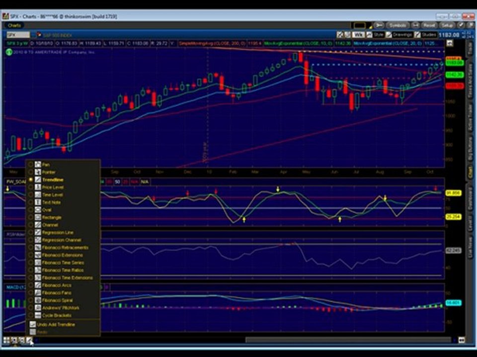 Emini Trading Coach Futures Technical Analysis Trading Plan