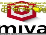 MIVA Pay Per Click Search Engines