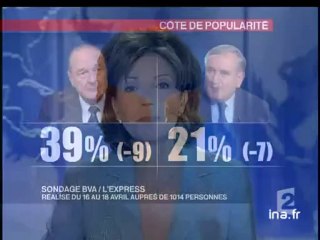 20 heures le journal : [émission du 20 Mai 2005]