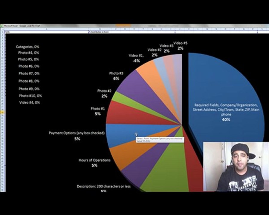 How To Get Listed in Google Maps |Submit Site To Google Maps