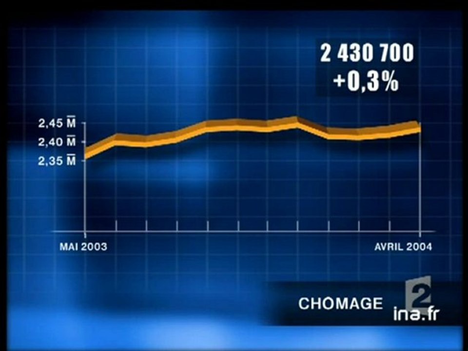 Brève : Chiffres du chomage