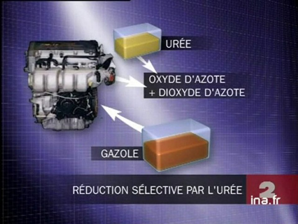 [Urée dans le moteur]
