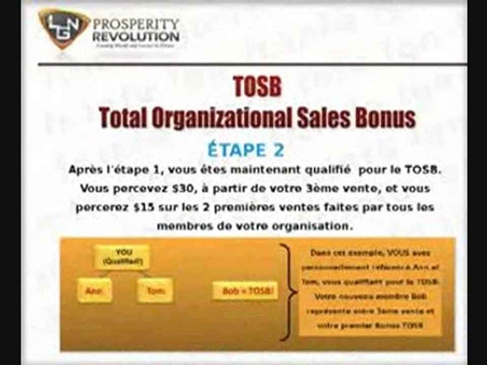 LGN Prosperity + Preuves de paiements en vidéo