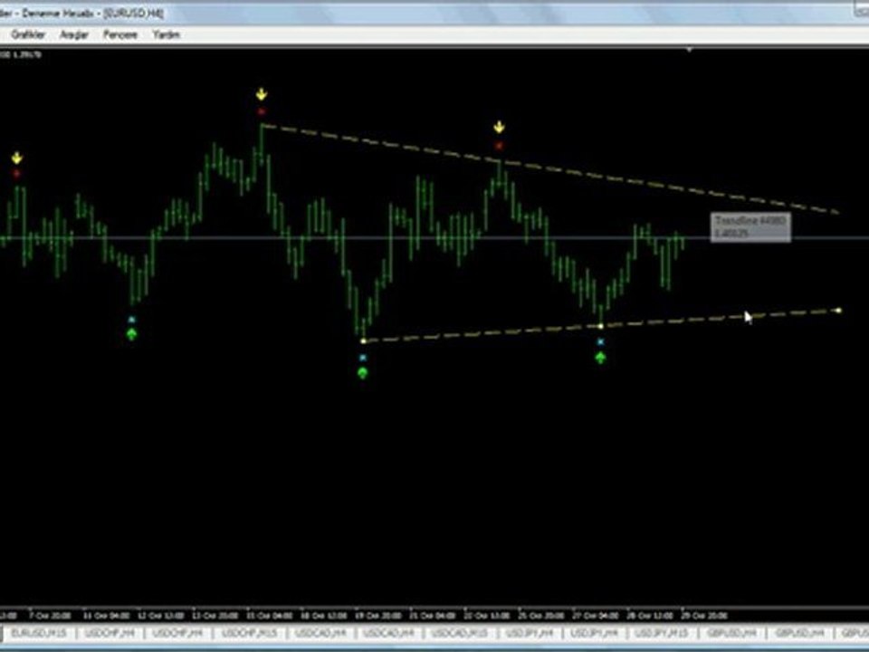 eurusd simple