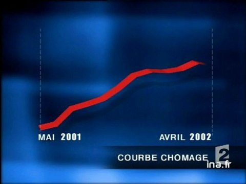 Brève : courbe du chomage
