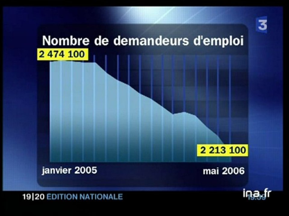 [Plateau brève : les chiffres du chômage pour le mois de mai 2006]
