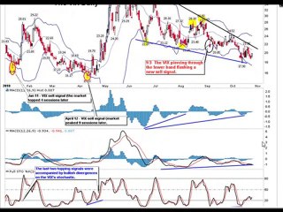 10-25 market update pt 2