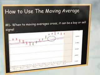 What is a Stock's Moving Average?