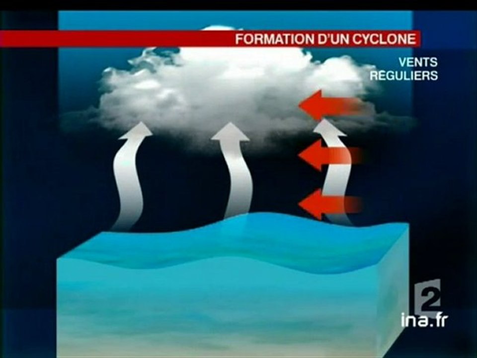 [Les ouragans]