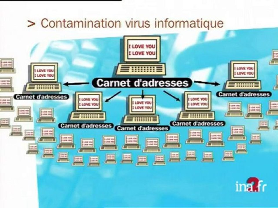 Virus Internet / I love you