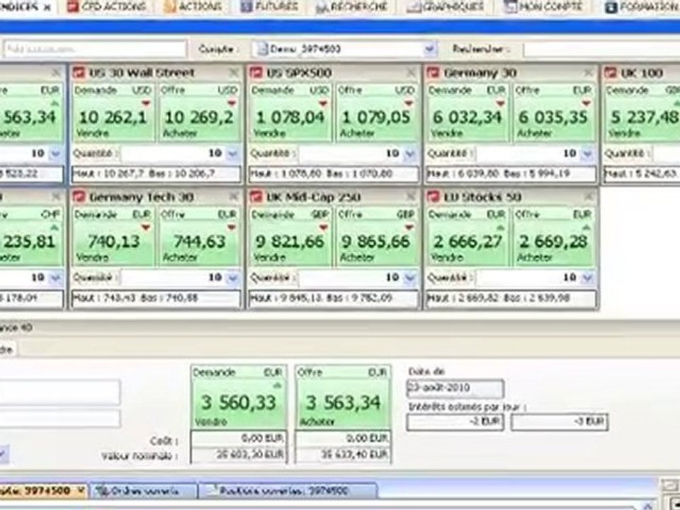 Les CFD Indices