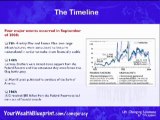 Timetable of Events Prefacing The Current Global Recession