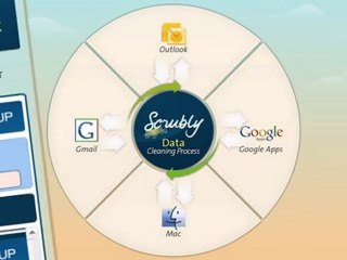 Scrubly | Remove Duplicate Contacts App